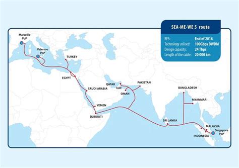 gma news online|Telco consortium completes Asia Submarine.